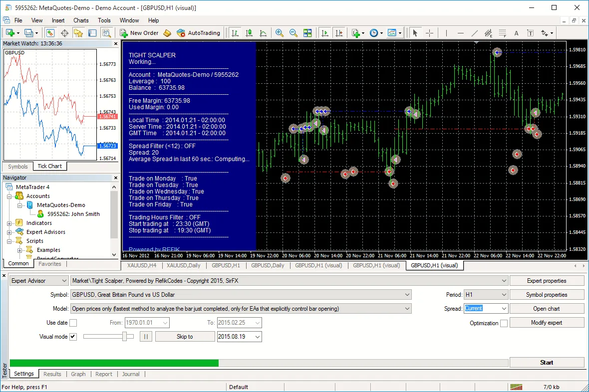 MetaTrader 4 Academy learning overview
