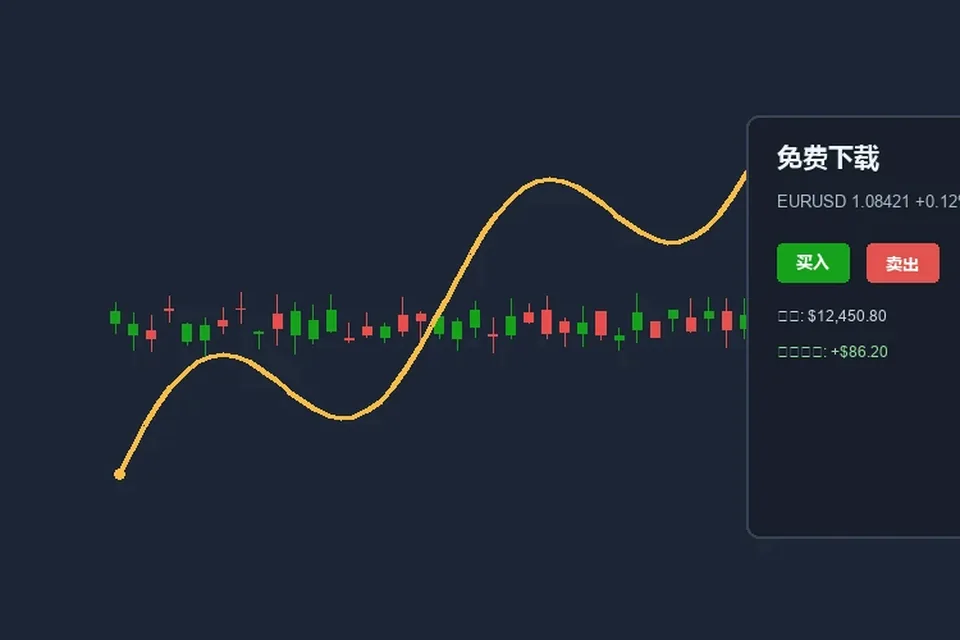 MT4下载安装后第一次登录要完成的五项检查