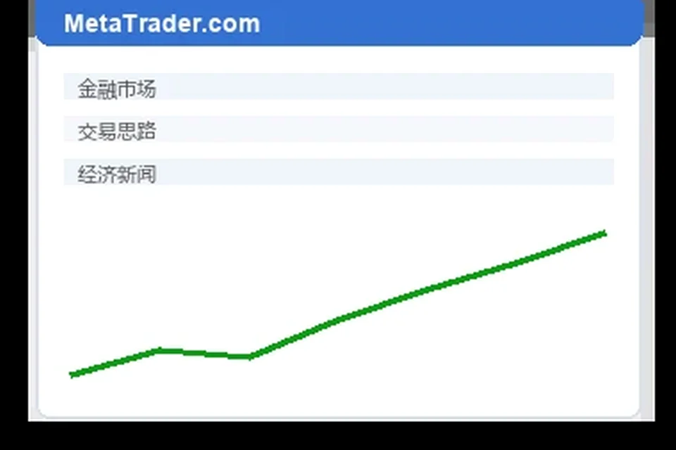 MT4模拟账户应该怎样设置才接近真实交易