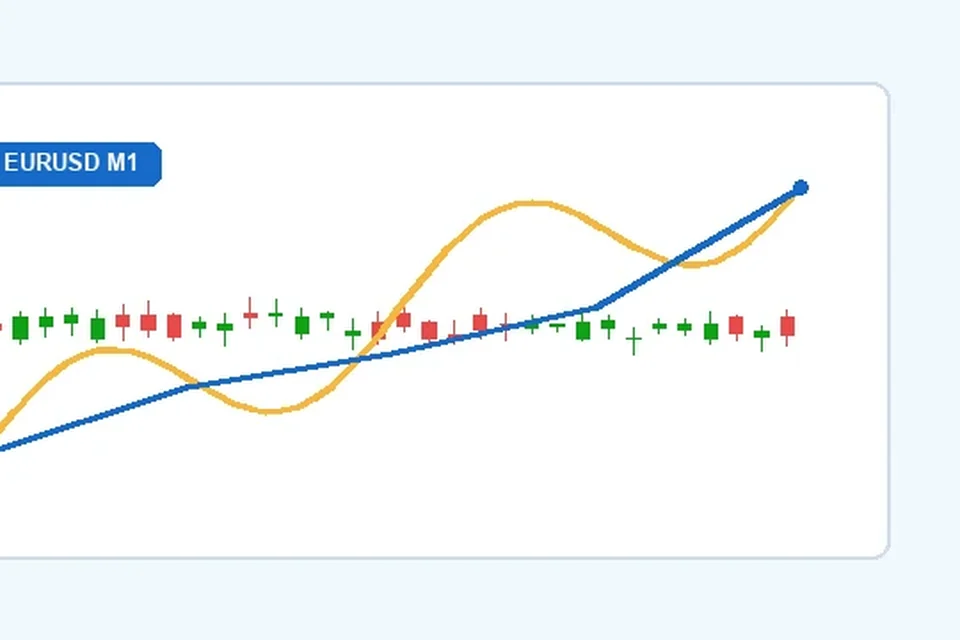 MT4图表窗口初次设置与周期切换方法