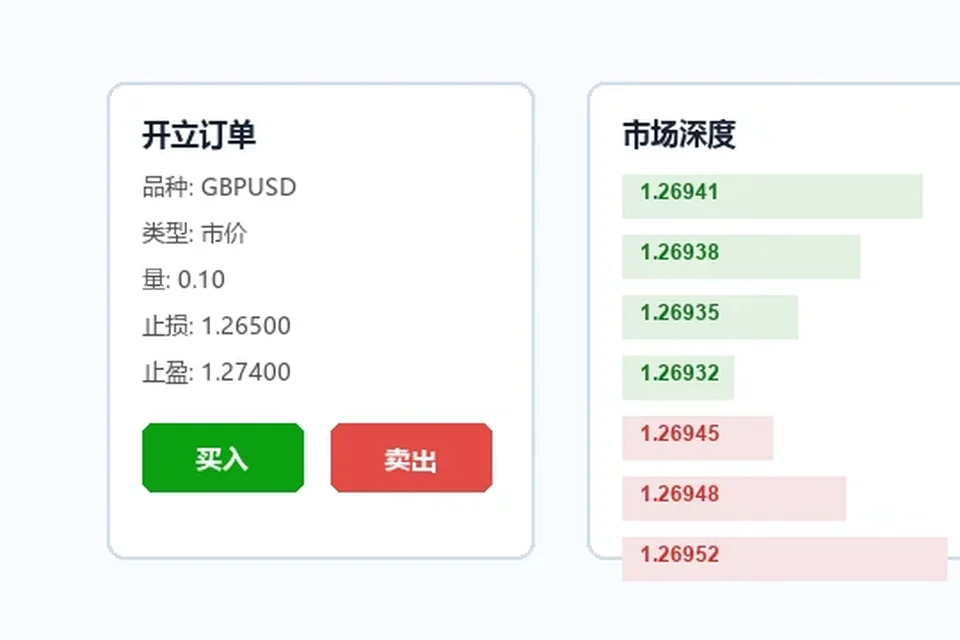 MT4历史订单导出与交易复盘