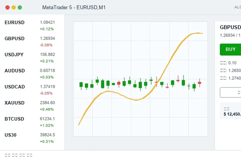 MT4指标窗口管理技巧