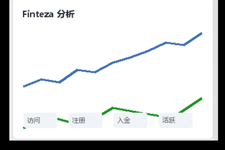 MT4画线工具的基础操作
