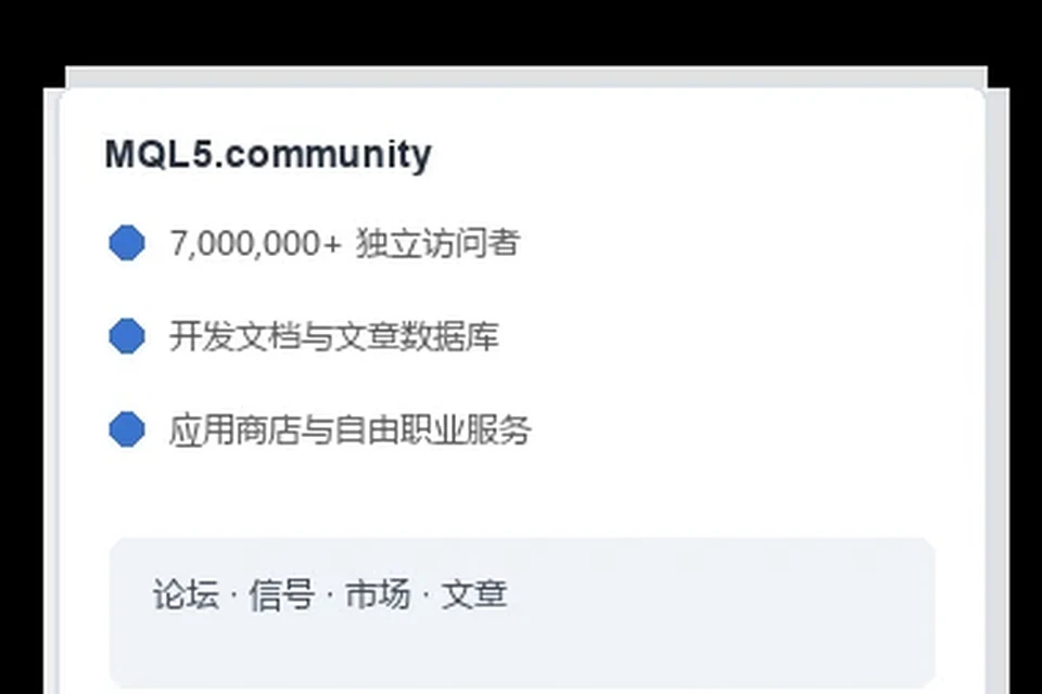MT4价格提醒与通知设置