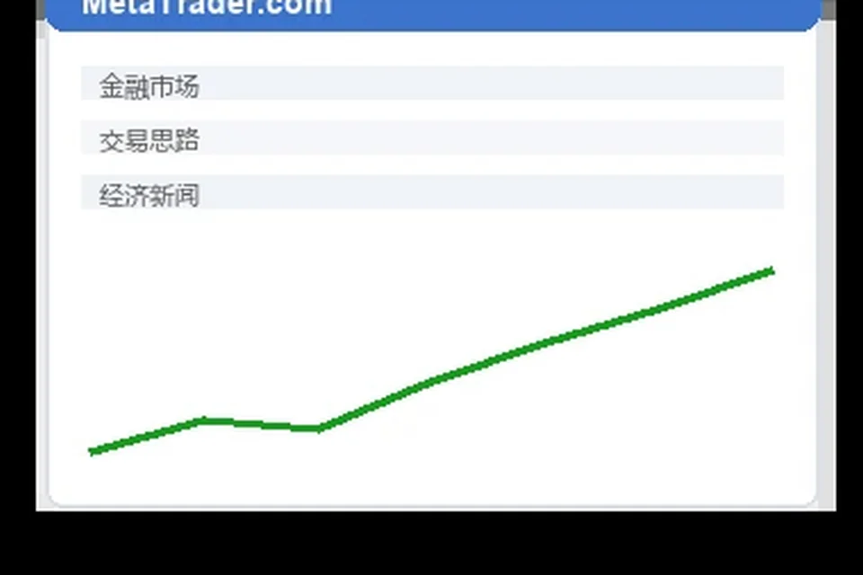 MT4交易账户报表怎么看